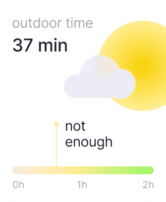 Weather widget card